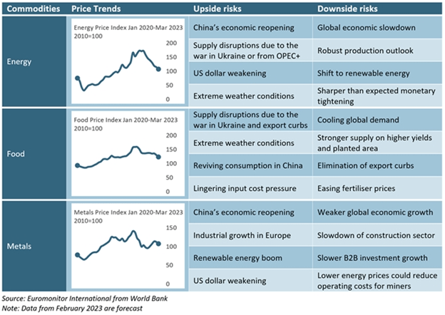 2023 Q1 Price Trends