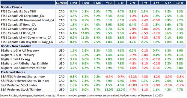 Fixed Income