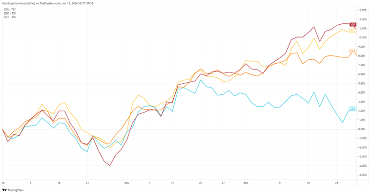Grant Laschowski Trading View