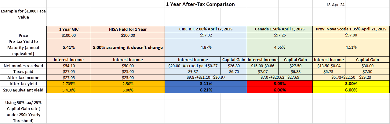 1 Year After Tax Comparison