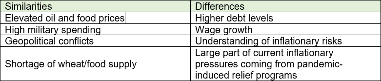 Similarities and differences chart.