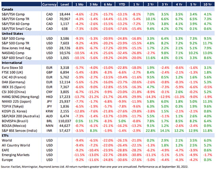 Equities chart.
