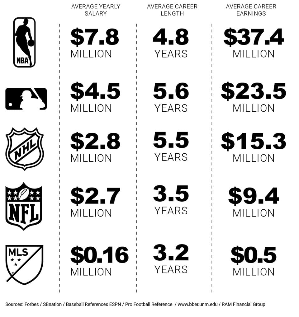 athlete stats